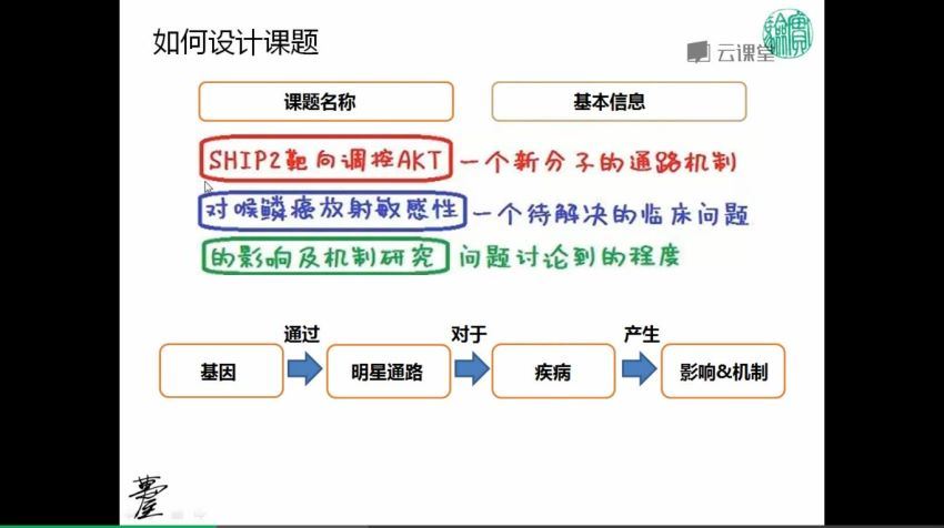 2020年国自然基金模块化写作精讲班 (3.66G)