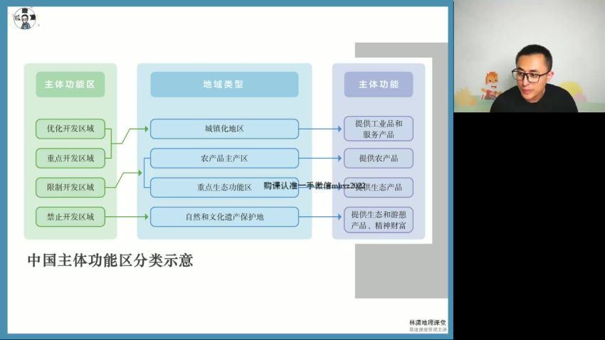 2022高一高途地理林潇春季班，百度网盘(2.27G)