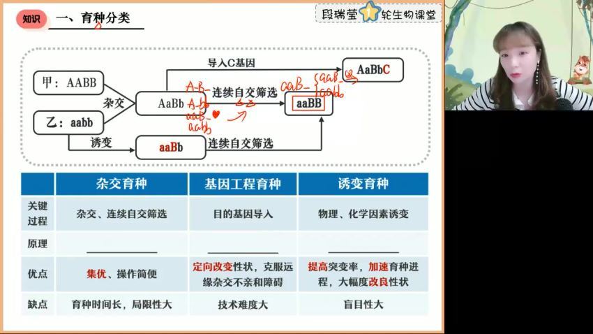 2023高徒高三生物段瑞莹（复读班）秋季班，百度网盘(1.50G)