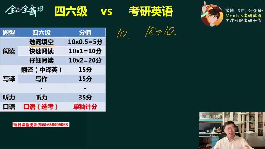 2023年6月英语六级：全新全意全程班[边明锐]，网盘下载(6.25G)