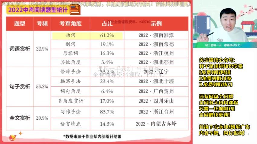 2023宋北平尖端秋季班，百度网盘(33.89G)