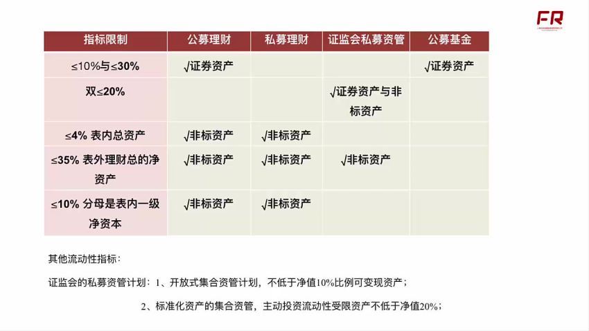 近期资管监管细则解读系列（完结），百度网盘(701.82M)