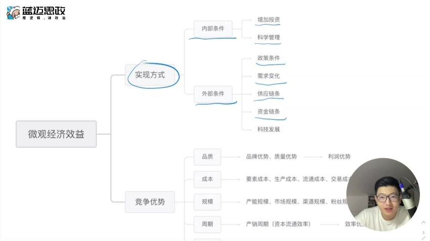 2023高三政治马宇轩高考一轮，百度网盘(15.92G)