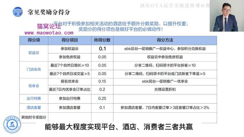 酒店民宿-OTA运营实战高阶课（从了解到精通）45节视频课，百度网盘(1.10G)