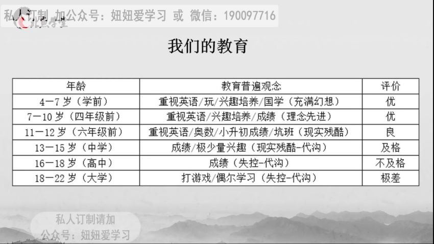 北鱼学堂：家长讲座，网盘下载(682.23M)