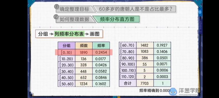 【人教新课标A版】洋葱高中数学，百度网盘(7.77G)