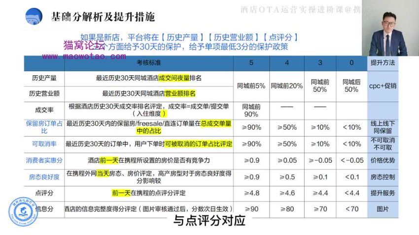 酒店民宿-OTA运营实战高阶课（从了解到精通）45节视频课，百度网盘(1.10G)