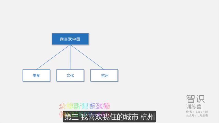 智识训练营2第四期，百度网盘(945.49M)