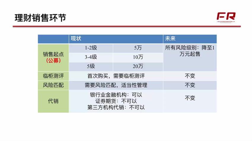 近期资管监管细则解读系列（完结），百度网盘(701.82M)