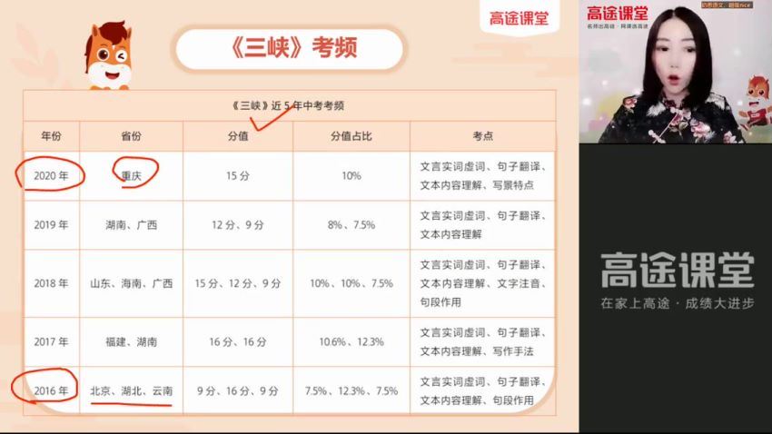 2022高徒初二（暑假）初二语文-杨思思，百度网盘(1.94G)