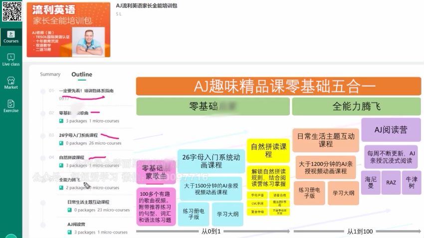 AJ老师：【完结】AJ老师 趣味精品零基础五合一，网盘下载(8.31G)