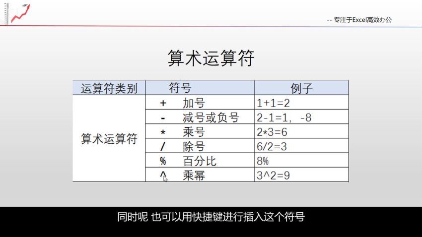 风清扬Excel全套300集教程，百度网盘(1.32G)