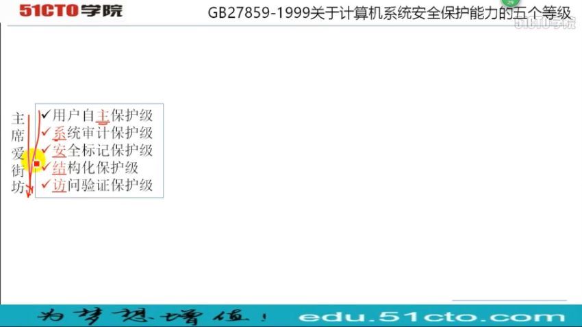 软考中级：51CTO202010软考中级信息安全工程师（4.83G高清视频），百度网盘(4.84G)