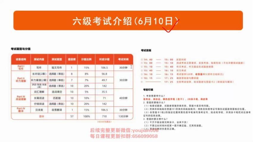 2023年6月英语六级：有道六级全程班[陈曲等]，网盘下载(16.66G)