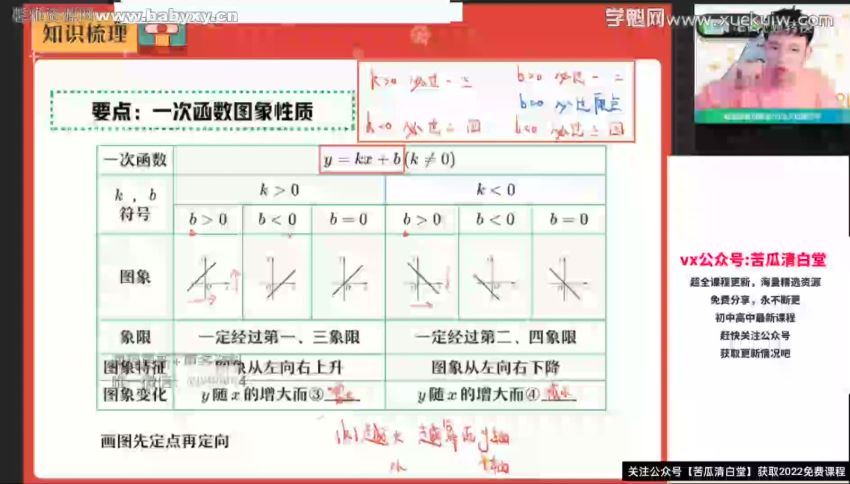 作业帮2022学年初三数学郭济阳寒假尖端班（中考） 百度网盘分享，百度网盘(19.74G)