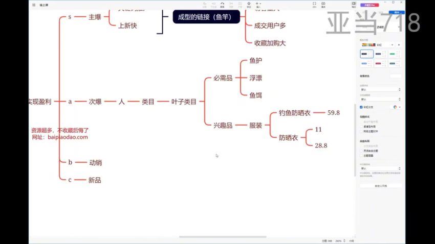 淘宝0基础起店实操课，店铺规避违规，精细化选词及选品等，百度网盘(428.11M)