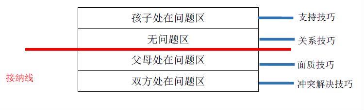 少儿喜马拉雅：【更新中】云香：高效沟通，做省心父母，网盘下载(375.49M)