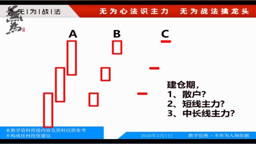 无为李栋老师《牛股特训营》从小白到选股高手（17.8G高清视频），百度网盘(17.84G)